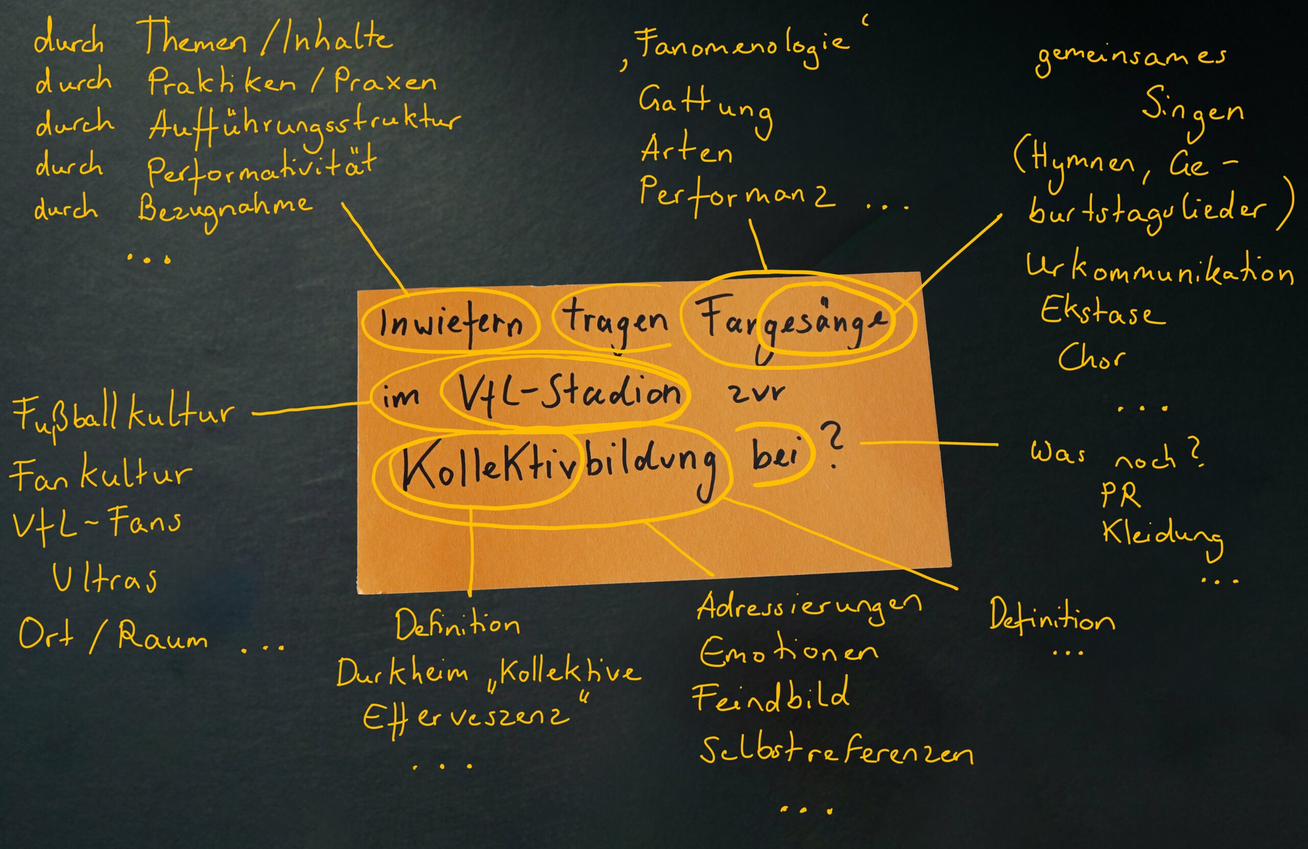 Mindmap zur Frage "Inwiefern tragen Fangesänge im Vfl-Stadion zur Kollevtivnildung bei?"