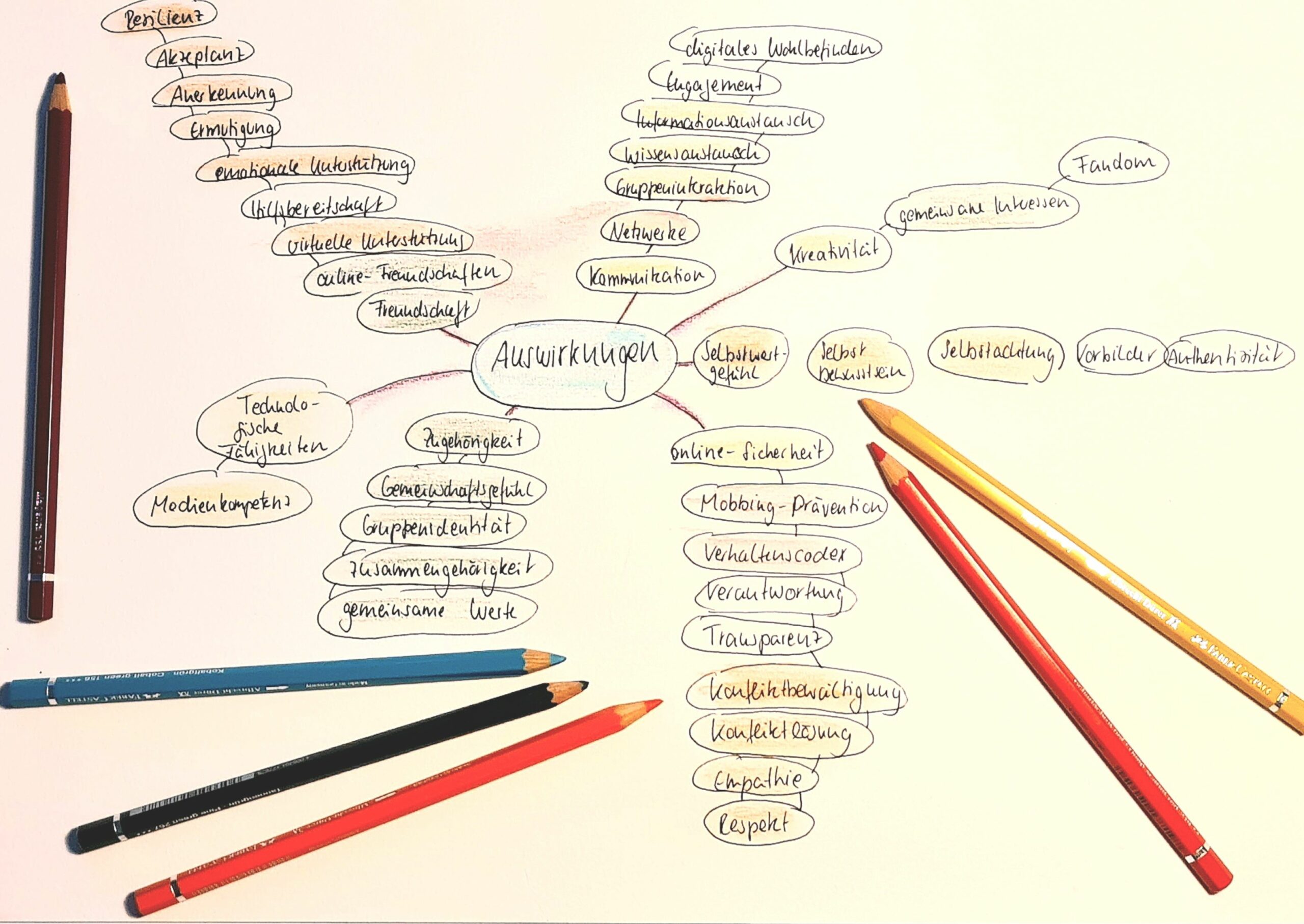 Mind-Map zu dem Begriff "Auswirkungen."