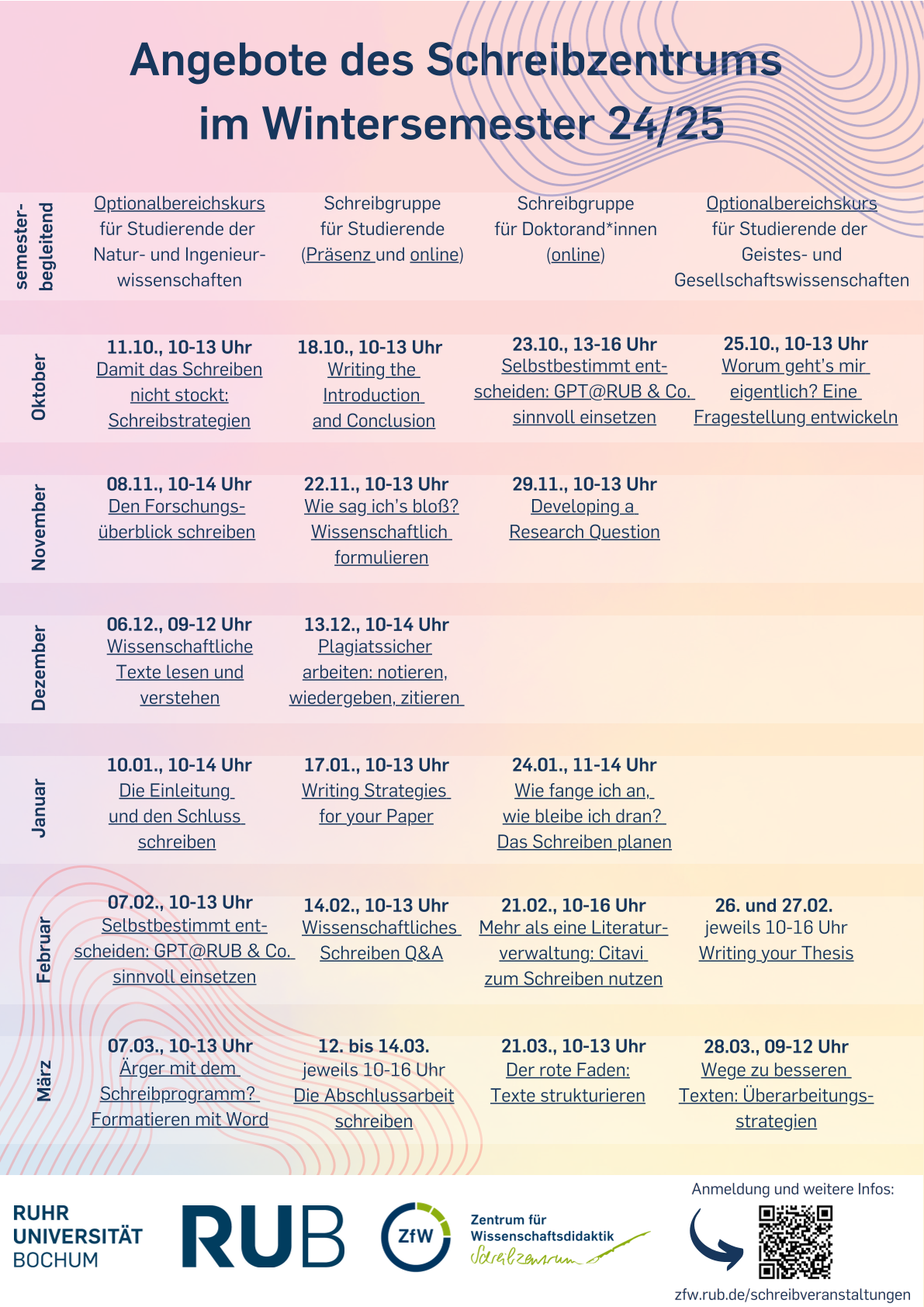 Poster mit Angeboten des Schreibzentrums im Wintersemester 2024/2025: 1. Optionalbereichskurs: Intensivmodul Abschlussarbeiten in den Natur- und Ingenieurwissenschaften; 2. Optionalbereichskurs: Wissenschaftlich schreiben für Studierende der Geistes- und Gesellschaftswissenschaften. Die Anmeldung für die Optionalbereichskurse läuft über eCampus. Schreibgruppe für Studierende (online), Schreibgruppe für Studierende (in Präsenz), Schreibgruppe für Promovierende (online). Um sich für eine Schreibgruppe anzumelden bzw. um sich nach freien Plätzen zu erkundigen, schreiben Sie bitte der jeweiligen Moderatorin eine Email. Workshops im Oktober: 11.10., 10 bis 13 Uhr, Damit das Schreiben nicht stockt, Schreibstrategien; 18.10.,10 bis 13 Uhr Writing the introduction and conclusion; 23.10., 13 bis 16 Uhr, Selbstbestimmt entscheiden, GPT@RUB und Co sinnvoll einsetzen; 25.10., 10 bis 13 Uhr, Worum geht’s mir eigentlich? Eine Fragestellung entwickeln. Workshops im November: 08.11. 10 bis 14 Uhr, Den Forschungsüberblick schreiben; 22.11., 10 bis 13 Uhr, Wie sag ich’s bloß? Wissenschaftlich schreiben; 29.11., 10-13 Uhr, Developing a research question. Workshops im Dezember: 06.12., 09 bis 12 Uhr, Wissenschaftliche Texte lesen und verstehen; 13.12., Plagiatssicher arbeiten: notieren zitieren, wiedergeben. Workshops im Januar: 10.01., 10 bis 14 Uhr, Die Einleitung und den Schluss schreiben; 17.01., 10 bis 13 Uhr, Writing strategies for your paper; 24.01., 11 bis 14 Uhr, Wie fange ich an, wie bleibe ich dran? Das Schreiben planen. Workshops im Februar: 07.02., 10 bis 13 Uhr, Selbstbestimmt entscheiden, GPT@RUB und Co sinnvoll einsetzen; 14.02., 10-13 Uhr, Wissenschaftliches Schreiben Question and Answer; 21.02., 10 bis 16 Uhr, Mehr als eine Literaturverwaltung: Citavi zum Schreiben nutzen; 26. Und 27.02, jeweils 10 bis 16 Uhr, Writing your Thesis. Workshops im März: 07.03., 10-13 Uhr, Ärger mit dem Schreibprogramm? Formatieren mit Word; 12. Bis 14.03., jeweils 10 bis 16 Uhr, Die Abschlussarbeit schreiben; 21.03., 10 bis 13 Uhr, Der rote Faden: Texte strukturieren; 28.03., Wege zu besseren Texten: Überarbeitungsstrategien. Alle Workshops, bis auf der am 28.03. (Überarbeitungsstrategien), finden in Präsenz auf dem Campus statt. Alle Veranstaltungen sind für alle Studierenden der RUB offen und kostenlos. Studierende anderer Hochschulen können nur an den Workshops teilnehmen, wenn es noch freie Plätze gibt.