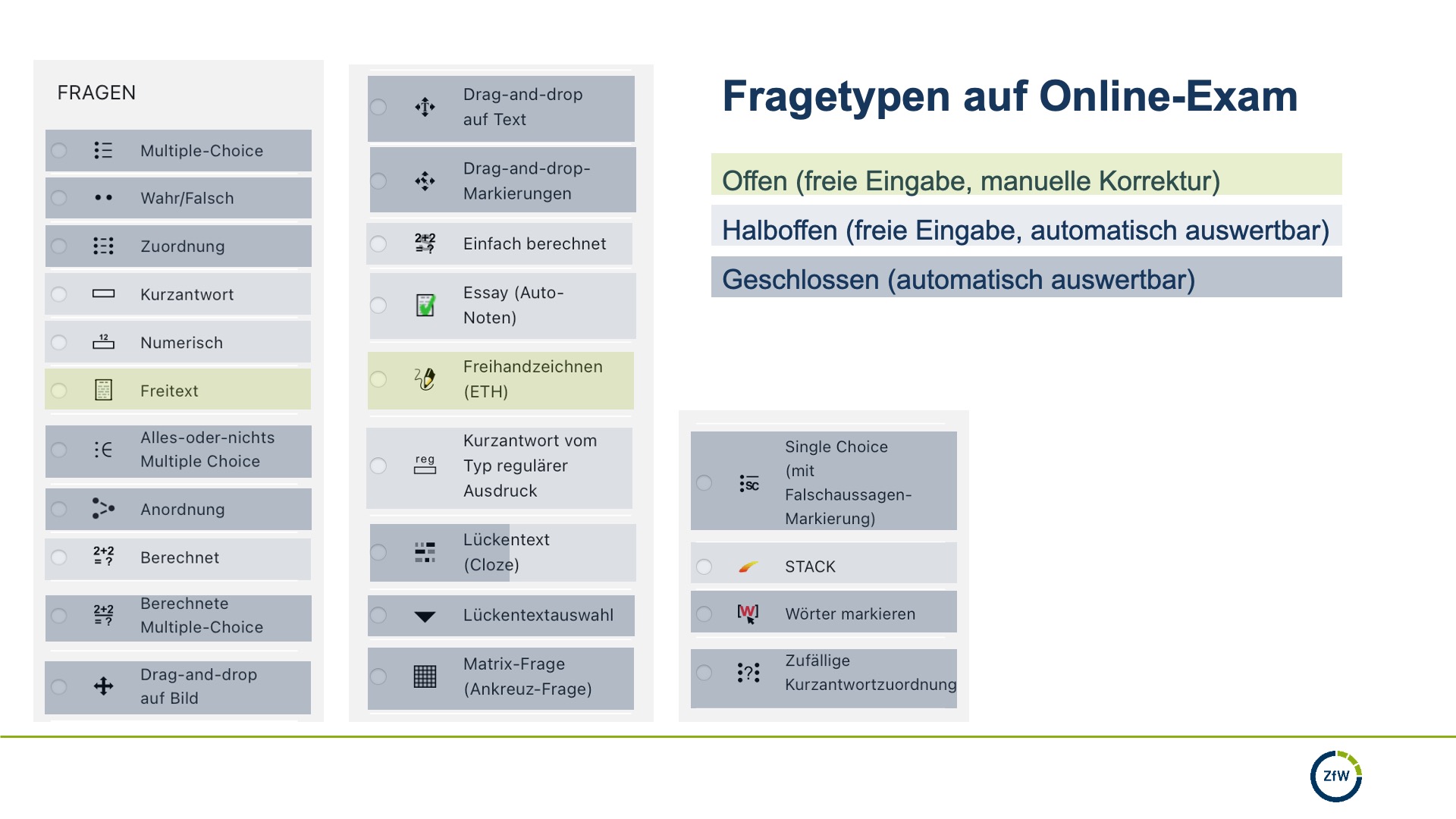 Fragetypen auf Online-Exam: Offen (freie Eingabe, manuelle Korrektur), Halboffen (freie Eingabe, automatisch auswertbar), Geschlossen (automatisch auswertbar). Fragen: Multiple-Choice, Wahr/Falsch, Zuordnung, Kurzantwort, Numerisch, Freitext, Alles-oder-nichts Multiple Choice, Anordnung, Berechnet, Berechnete Multiple-Choice, Drag-and-Drop auf Bild, Drag-und-Drop auf Text, Drag-and-Drop auf Markierungen, EInfach berechnet, Essay (Auto-Noten), Freihandzeichnen (ETH), Kurzantwort von Typ regulärer Ausdruck, Lückentext (Cloze), Lückentextauswahl, Matrix-Frage (Ankreuz-Frage), Single Choich (mit Falschaussagen-Markierung) STACK, Wörter markieren, Zufällige Kurzantwortzuordnung.