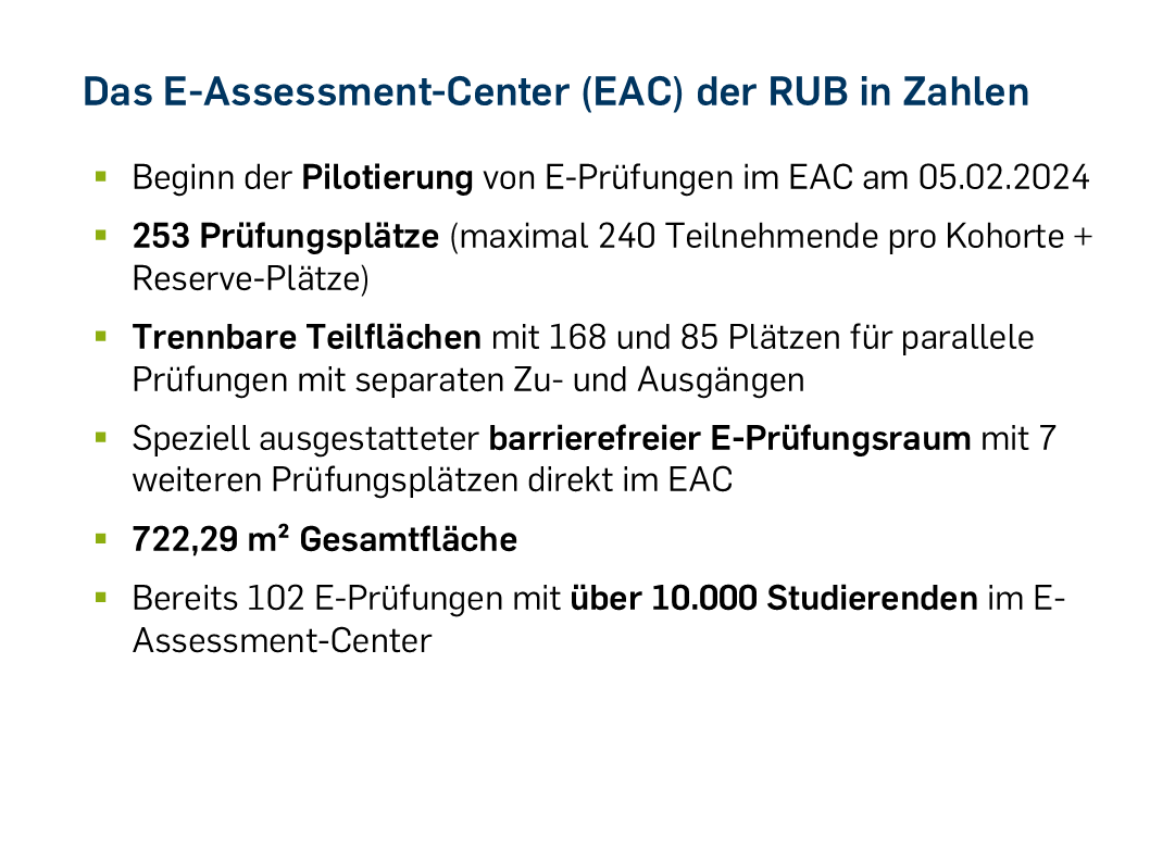 Das E-Assessment-Center (EAC) der RUB in Zahlen Beginn der Pilotierung von E-Prüfungen im EAC am 05.02.2024 253 Prüfungsplätze (maximal 240 Teilnehmende pro Kohorte + Reserve-Plätze) Trennbare Teilflächen mit 168 und 85 Plätzen für parallele Prüfungen mit separaten Zu- und Ausgängen Speziell ausgestatteter barrierefreier E-Prüfungsraum mit 7 weiteren Prüfungsplätzen direkt im EAC 722,29 m² Gesamtfläche Bereits 102 E-Prüfungen mit über 10.000 Studierenden im E-Assessment-Center