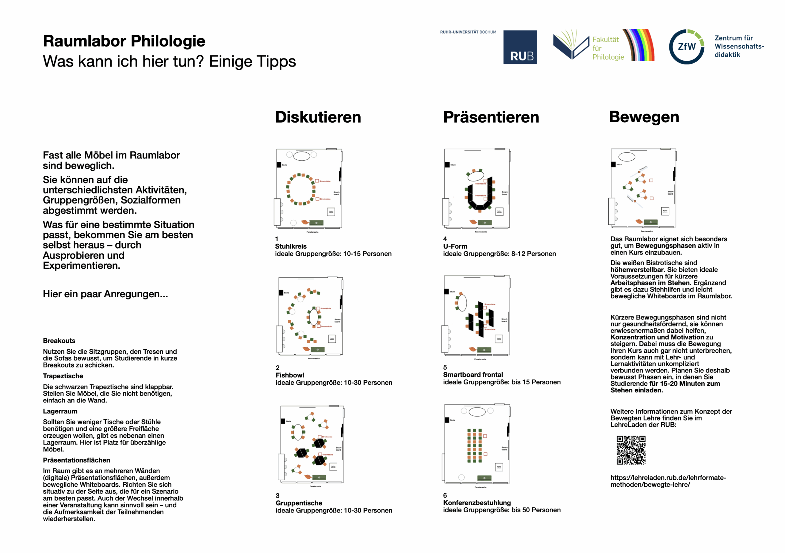 Bild von der pdf: Nutzungstipps Raumlabor Philologie