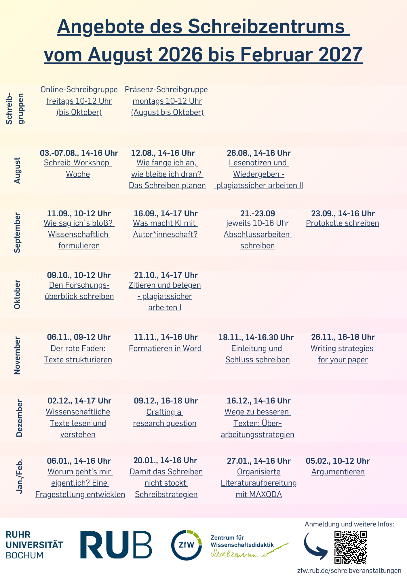 In den nächsten Monaten bietet das Schreibzentrum Workshops und Schreibgruppen an. Eine online-Schreibgruppe trifft sich immer freitags zwischen 10 und 12 Uhr und läuft bis Ende September. Die Anmeldung ist durchgehend geöffnet. Eine Präsenz-Schreibgruppe startet am 10. Agust und geht bis zum 28. September. Sie trifft sich jeden Montag von 10 bis 12 Uhr. Die Anmeldung ist bis zum 07. August geöffnet. Im August starten wir mit der Schreib-Workshop-Woche. Danach gibt es zwei Workshops: Am 12. August von 14 bis 16 Uhr: Wie fange ich an, wie bleibe ich dran. Das schreiben planen. Am 26. August von 14 bis 16 Uhr: Lesenotizen und Wiedergeben – plagiatssicher arbeiten II. Im September gibt es vier Workshops: am 11. September von 10 bis 12 Uhr: Wie sag ich es bloß? Wissenschaftlich formulieren. Am 16. September von 14 bis 17 Uhr: Was macht KI mit Autor*innenschaft? Eine Übung mit kreativem Schreiben. Vom 21. Bis einschließlich 23. September, jeweils 10 bis 16 Uhr: Abschlussarbeiten schreiben. Am 23. September von 14 bis 16 Uhr: Protokolle schreiben. Im Oktober gibt es zwei Workshops: am 09. Oktober von 10 bis 12 Uhr: Den Forschungsüberblick schreiben und am 21. Oktober von 14 bis 17 Uhr: Zitieren und belegen – plagiatssicher arbeiten II. Im November gibt es vier Workshops: am 06. November von 9 bis 12 Uhr: Der rote Faden, Texte strukturieren. Am 11. November von 14 bis 16 Uhr: Formatieren in Word. Am 18. November von 14 bis 16.30 Uhr: Einleitung und Schluss schreiben. Und am 26. November von 16 bis 18 Uhr: Writing strategies for your paper Im Dezember gibt es drei Workshops: am 02. Dezember von 14 bis 17 Uhr: Wissenschaftliche Texte lesen und verstehen. Am 09. Dezember von 16 bis 18 Uhr: Crafting a research question und am 16.12 von 14 bis 16 Uhr: Wege zu besseren Texten: Überarbeitungsstrategien Im Januar gibt es drei Workshops: am 06. Januar von 14 bis 16 Uhr: Worum geht’s mir eigentlich? Eine Fragestellung entwickeln. Am 20. Januar von 14 bis 16 Uhr: Damit das Schreiben nicht stockt: Schreibstrategien und am 27. Januar von 14 bis 16 Uhr: Organisierte Literaturaufbereitung mit MAX Q D A. Im Februar ist bis jetzt erst ein Workshop geplant. Am 05. Februar von 10 bis 12 Uhr: Argumentieren.