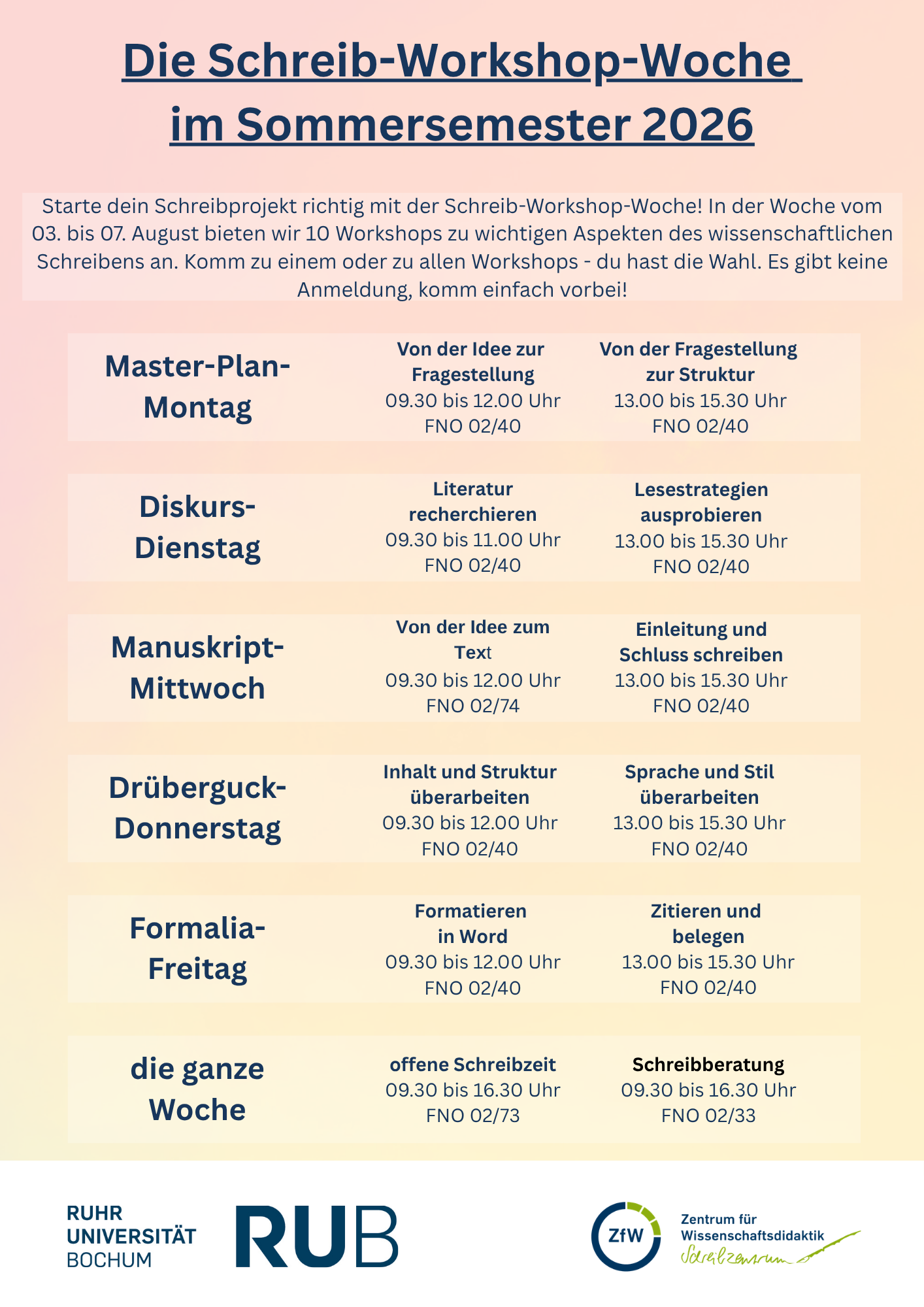 In der Schreibworkshopwoche vom 03. bis einschließlich 07. August gibt es insgesamt 10 Workshops, ein Beratungsangebot und eine offene Schreibzeit Am Montag (03.08.) finden zwei Workshops statt: von 09.30 Uhr bis 12 Uhr: Von der Idee zur Fragestellung In FNO 02/40. von 13 bis 15.30 Uhr: Von der Fragestellung zur Struktur In FNO 02/40. Am Dienstag (4.8.) finden zwei Workshops statt: von 9.30 Uhr bis 11 Uhr: Literatur recherchieren In FNO 02/40. von 13 bis 15.30 Uhr: Lesestrategien ausprobieren In FNO 02/40. Am Mittwoch (5.8.) gibt es zwei Workshops: von 9.30 bis 12 Uhr: Von der Idee zum Text In FNO 02/74 und von 13 bis 15.30 Einleitung und Schluss schreiben In FNO 02/40. Am Donnerstag (6.8.) gibt es zwei Workshops: von 9.30 bis 12 Uhr Inhalt und Struktur überarbeiten In FNO 02/40 und von 13 bis 15.30 Uhr Sprache und Stil überarbeiten In FNO 02/40. AM Freitag (7.8.) gibt es zwei Workshops: von 9.30 bis 12 Uhr Formatieren in Word In FNO 02/40 und von 13 bis 15.30 Uhr Zitieren und belegen In FNO 02/40. An allen tagen, von 9.30 bis 16.30, gibt es einen ruhigen Schreibraum (FNO 02/73) und die Schreibpeertutor*innen sind für Beratungsanfragen vor Ort (FNO 02/32). Es gibt keine Anmeldeprozess. Um an einem Workshop teilzunehmen, muss man zu Beginn des jeweiligen Workshops im entsprechenden Raum sein. In den Schreibraum kann man jederzeit gehen, ebenso zur Schreibberatung.